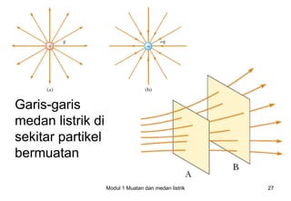 Garis-garis
medan listrik di
sekitar partikel
bermuatan

                   Modul 1 Muatan dan medan listrik   27
 