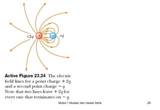 Modul 1 Muatan dan medan listrik   29
 