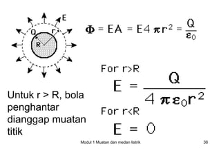 Untuk r > R, bola
penghantar
dianggap muatan
titik
               Modul 1 Muatan dan medan listrik   36
 