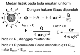 Medan listrik pada bola muatan uniform
                   Dengan hukum Gaus diperoleh




Pada r ≥ R , dianggap muatan titik
Pada r < R permukaan Gauss mencakup q<< Qtotal,
maka Edalam < Eluar. Modul 1 Muatan dan medan listrik 38
 
