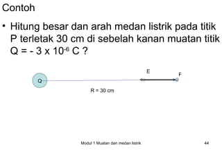 Contoh
• Hitung besar dan arah medan listrik pada titik
  P terletak 30 cm di sebelah kanan muatan titik
  Q = - 3 x 10-6 C ?
                                                    E
                                                        P
         Q
                      R = 30 cm




                 Modul 1 Muatan dan medan listrik           44
 