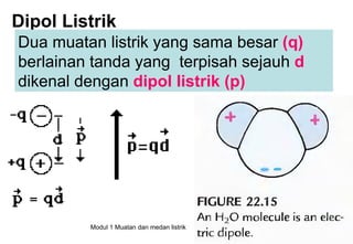 Dipol Listrik
Dua muatan listrik yang sama besar (q)
berlainan tanda yang terpisah sejauh d
dikenal dengan dipol listrik (p)




         Modul 1 Muatan dan medan listrik   46
 