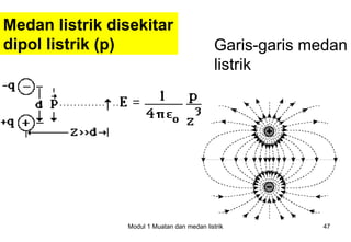 Medan listrik disekitar
dipol listrik (p)                            Garis-garis medan
                                             listrik




                Modul 1 Muatan dan medan listrik          47
 