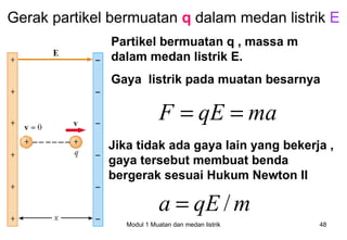 Gerak partikel bermuatan q dalam medan listrik E
              Partikel bermuatan q , massa m
              dalam medan listrik E.
              Gaya listrik pada muatan besarnya

                            F = qE = ma
              Jika tidak ada gaya lain yang bekerja ,
              gaya tersebut membuat benda
              bergerak sesuai Hukum Newton II

                           a = qE / m
                 Modul 1 Muatan dan medan listrik   48
 