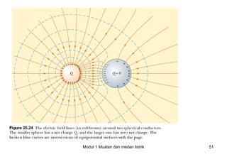 Modul 1 Muatan dan medan listrik   51
 