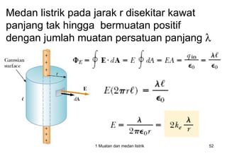 Medan listrik pada jarak r disekitar kawat
panjang tak hingga bermuatan positif
dengan jumlah muatan persatuan panjang λ




               Modul 1 Muatan dan medan listrik   52
 
