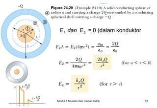 E1 dan E3 = 0 (dalam konduktor




Modul 1 Muatan dan medan listrik   53
 
