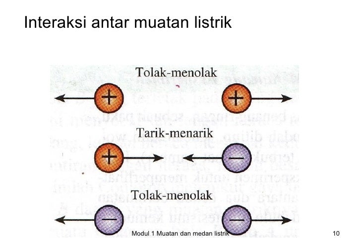Modul 1 Muatan Dan Medan Listrik