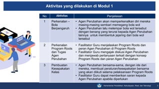pengenalan modul Paparan Roots 2024.pptx
