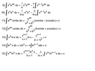                                  
                                 xn1eax dx
                   1 n ax n
 9). xneax dx       x e 
                  a         a

                                        
                                  xn1a x dx
                   1 n x     n
10 ). xna x dx       x a 
                 ln a       ln a
                           eax
    
11). e   ax
              sinbx dx 
                  a b     2     2
                                     (a sinbx  b cosbx )  c

                    eax
12). e cosbx dx 
       ax
                          (b sinbx  a cosbx )  c
                    2   2
                   a b
                  x n 1         x n 1
        n
13 ). x ln x dx 
                  n1
                         ln x 
                                (n  1)2
                                         c


14). lnn x dx  x lnn x  n lnn1 xdx  c

                  xm1 lnn x
                                      xm lnn1 x dx  c
                                n
15). x ln x dx 
                               m  1
        m      n
                             
                    m1
 