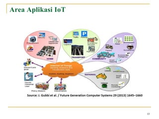 Modul 1 Pengenalan IoT digunakan untuk semua kalangan | PDF