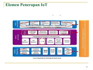 Modul 1 Pengenalan IoT digunakan untuk semua kalangan | PDF