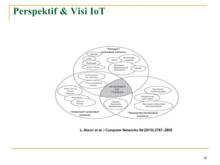 Modul 1 Pengenalan IoT digunakan untuk semua kalangan | PDF