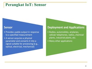Modul 1 Pengenalan IoT digunakan untuk semua kalangan | PDF