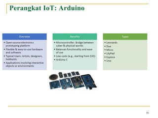 Modul 1 Pengenalan IoT digunakan untuk semua kalangan | PDF