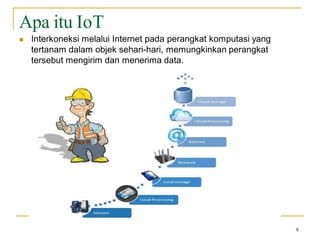 Modul 1 Pengenalan IoT digunakan untuk semua kalangan | PDF