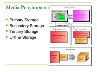 Modul 1 pengenalan komputer dan perangkatnya | PPT