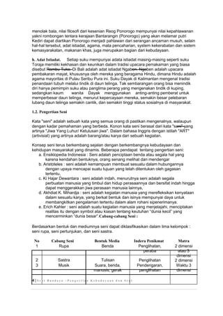 menolak bala, nilai filosofi dari kesenian Reog Ponorogo mempunyai nilai kepahlawanan
yakni rombongan tentara kerajaan Bantarangin (Ponorogo) yang akan melamar putri
Kediri dapat diartikan Ponorogo menjadi pahlawan dari serangan ancaman musuh, selain
hal-hal tersebut, adat istiadat, agama, mata pencaharian, system kekerabatan dan sistem
kemasyarakatan, makanan khas, juga merupakan bagian dari kebudayaan.
h. Adat Istiadat. Setiap suku mempunyai adata istiadat masing-masing seperti suku
Toraja memiliki kekhasan dan keunikan dalam tradisi upacara pemakaman yang biasa
disebut Rambu Tuka. Di Bali adalah adat istiadat Ngaben. Ngaben adalah upacara
pembakaran mayat, khususnya oleh mereka yang beragama Hindu, dimana Hindu adalah
agama mayoritas di Pulau Seribu Pura ini. Suku Dayak di Kalimantan mengenal tradisi
penandaan tubuh melalui tindik di daun telinga. Tak sembarangan orang bisa menindik
diri hanya pemimpin suku atau panglima perang yang mengenakan tindik di kuping,
sedangkan kaum wanita Dayak menggunakan anting-anting pemberat untuk
memperbesar daun telinga, menurut kepercayaan mereka, semakin besar pelebaran
lubang daun telinga semakin cantik, dan semakin tinggi status sosialnya di masyarakat.
1.2. Pengertian Seni
Kata "seni" adalah sebuah kata yang semua orang di pastikan mengenalnya, walaupun
dengan kadar pemahaman yang berbeda. Konon kata seni berasal dari kata "sani" yang
artinya "Jiwa Yang Luhur/ Ketulusan jiwa". Dalam bahasa Inggris dengan istilah "ART"
(artivisial) yang artinya adalah barang/atau karya dari sebuah kegiatan.
Konsep seni terus berkembang sejalan dengan berkembangnya kebudayaan dan
kehidupan masyarakat yang dinamis. Beberapa pendapat tentang pengertian seni:
a. Ensiklopedia Indonesia : Seni adalah penciptaan benda atau segala hal yang
karena kendahan bentuknya, orang senang melihat dan mendengar
b. Aristoteles : seni adalah kemampuan membuat sesuatu dalam hubungannya
dengan upaya mencapai suatu tujuan yang telah ditentukan oleh gagasan
tertentu,
c. Ki Hajar Dewantara : seni adalah indah, menurutnya seni adalah segala
perbuatan manusia yang timbul dan hidup perasaannya dan bersifat indah hingga
dapat menggerakkan jiwa perasaan manusia lainnya,
d. Akhdiat K. Mihardja : seni adalah kegiatan manusia yang merefleksikan kenyataan
dalam sesuatu karya, yang berkat bentuk dan isinya mempunyai daya untuk
membangkitkan pengalaman tertentu dalam alam rohani sipenerimanya.
e. Erich Kahler : seni adalah suatu kegiatan manusia yang menjelajahi, menciptakan
realitas itu dengan symbol atau kiasan tentang keutuhan “dunia kecil” yang
mencerminkan “dunia besar”.Cabang-cabang Seni :
Berdasarkan bentuk dan mediumnya seni dapat diklasifikasikan dalam lima kelompok :
seni rupa, seni pertunjukan, dan seni sastra.
No
1
2
3
Cabang Seni
Rupa
Sastra
Musik
Bentuk Media
Benda
Tulisan
Suara, benda,
manusis, gerak
Indera Penikmat
Penglihatan,
peraba
Penglihatan
Pendengaran,
penglihatan
Matra
2 dimensi
atau 3
dimensi
2 dimensi
Waktu 3
dimensi
4 | S e n i B u a d a y a – P e n g e r t i a n K e b u d a y a a n d a n S e n i
 