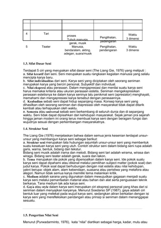 4 Tari
proses
Tubuh manusia,
gerak, musik
Penglihatan,
pedengaran
Waktu
3 dimensi
5 Teater Manusia,
benda/alam, akting,
adegan, suara/musik
Penglihatan,
pendengaran
Waktu
3 dimensi
1.3. Sifat Dasar Seni
Terdapat 5 ciri yang merupakan sifat dasar seni (The Liang Gie, 1976) yang meliputi :
a. Sifat kreatif dari seni. Seni merupakan suatu rangkaian kegiatan manusia yang selalu
mencipta karya baru.
b. Sifat individualitas dari seni. Karya seni yang diciptakan oleh seorang seniman
merupakan karya yang berciri personal, Subyektif dan individual.
c. Nilai ekspresi atau perasaan. Dalam mengapresiasi dan menilai suatu karya seni
harus memakai kriteria atau ukuran perasaan estetis. Seniman mengekspresikan
perasaan estetisnya ke dalam karya seninya lalu penikmat seni (apresiator) menghayati,
memahami dan mengapresiasi karya tersebut dengan perasaannya.
d. Keabadian sebab seni dapat hidup sepanjang masa. Konsep karya seni yang
dihasilkan oleh seorang seniman dan diapresiasi oleh masyarakat tidak dapat ditarik
kembali atau terhapuskan oleh waktu.
e. Semesta atau universal sebab seni berkembang di seluruh dunia dan di sepanjang
waktu. Seni tidak dapat dipisahkan dari kehidupan masyarakat. Sejak jaman pra sejarah
hingga jaman modern ini orang terus membuat karya seni dengan beragam fungsi dan
wujudnya sesuai dengan perkembangan masyarakatnya.
1.4. Struktur Seni
The Liang Gie (1976) menjelaskan bahwa dalam semua jenis kesenian terdapat unsur-
unsur yang membangun karya seni sebagai berikut:
a. Struktur seni merupakan tata hubungan sejumlah unsur-unsur seni yang membentuk
suatu kesatuan karya seni yang utuh. Contoh struktur seni dalam bidang seni rupa adalah
garis, warna, bentuk, bidang dan tekstur.
Bidang seni musik adalah irama dan melodi. Bidang seni tari adalah wirama, wirasa dan
wiraga. Bidang seni teater adalah gerak, suara dan lakon.
b. Tema merupakan ide pokok yang dipersoalkan dalam karya seni. Ide pokok suatu
karya seni dapat dipahami atau dikenal melalui pemilihan subject matter (pokok soal) dan
judul karya. Pokok soal dapat berhubungan dengan niat estetis atau nilai kehidupan,
yakni berupa: objek alam, alam kebendaan, suasana atau peristiwa yang metafora atau
alegori. Namun tidak semua karya memiliki tema melainkan kritik.
c. Medium adalah sarana yang digunakan dalam mewujudkan gagasan menjadi suatu
karya seni melalui pemanfaatan material atau bahan dan alat serta penguasaan teknik
berkarya. Tana medium tak ada karya seni.
d. Gaya atau style dalam karya seni merupakan ciri ekspresi personal yang khas dari si
seniman dalam menyajikan karyanya. Menurut Soedarso SP (1987), gaya adalah ciri
bentuk luar yang melekat pada wujud karya seni, sedangkan aliran berkaitan dengan isi
karya seni yang merefleksikan pandangan atau prinsip si seniman dalam menanggapai
sesuatu.
1.5. Pengertian Nilai Seni
Menurut (Purwadarminto, 1976), kata “nilai” diartikan sebagai harga, kadar, mutu atau
 