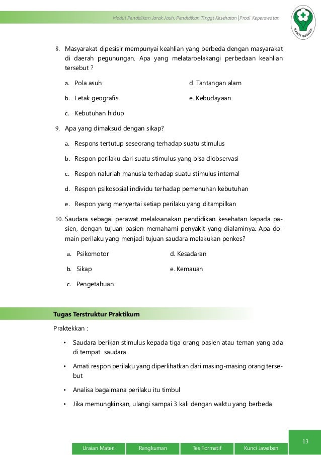 Konsep Perilaku Manusia