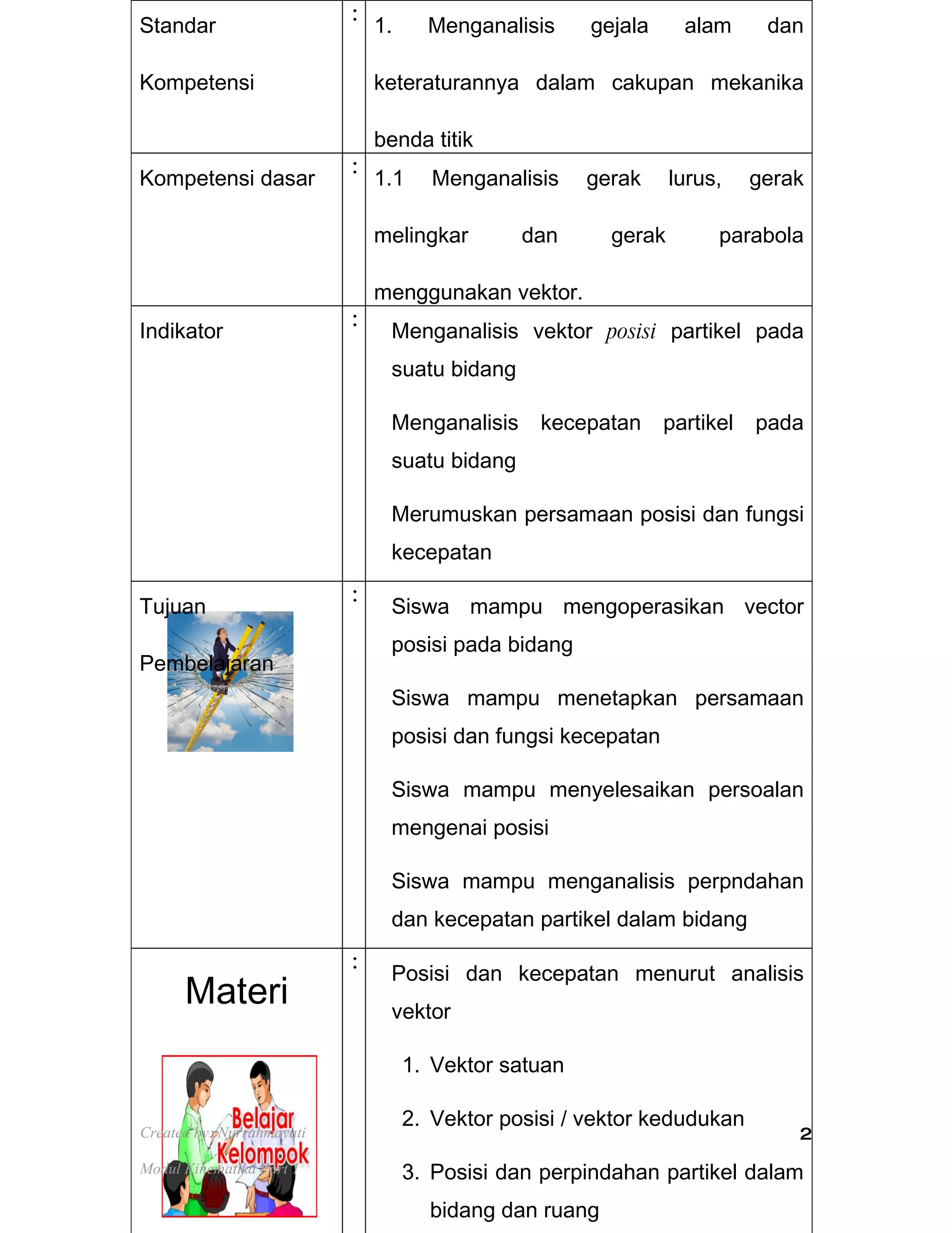ModuL 1 Rancang.Doc(Not Bckground)