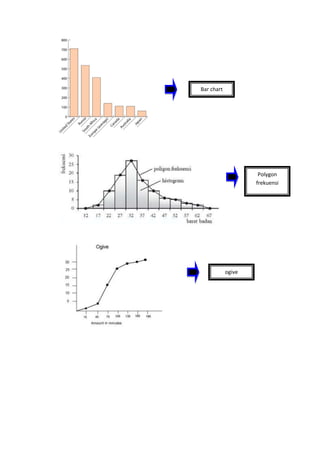 Bar chart

Polygon
frekuensi

ogive

 