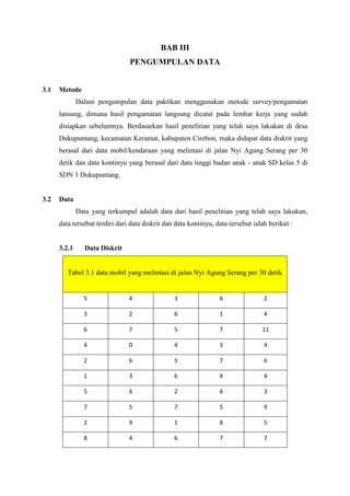 BAB III
PENGUMPULAN DATA

3.1

Metode
Dalam pengumpulan data paktikan menggunakan metode survey/pengamatan
lansung, dimana hasil pengamatan langsung dicatat pada lembar kerja yang sudah
disiapkan sebelumnya. Berdasarkan hasil penelitian yang telah saya lakukan di desa
Dukupuntang, kecamatan Keramat, kabupaten Cirebon, maka didapat data diskrit yang
berasal dari data mobil/kendaraan yang melintasi di jalan Nyi Agung Serang per 30
detik dan data kontinyu yang berasal dari data tinggi badan anak - anak SD kelas 5 di
SDN 1 Dukupuntang.

3.2

Data
Data yang terkumpul adalah data dari hasil penelitian yang telah saya lakukan,
data tersebut terdiri dari data diskrit dan data kontinyu, data tersebut ialah berikut :

3.2.1

Data Diskrit

Tabel 3.1 data mobil yang melintasi di jalan Nyi Agung Serang per 30 detik

5

4

3

6

2

3

2

6

1

4

6

7

5

7

11

4

0

4

3

4

2

6

5

7

6

1

3

6

4

4

5

6

2

6

3

7

5

7

5

9

2

9

1

8

5

8

4

6

7

7

 