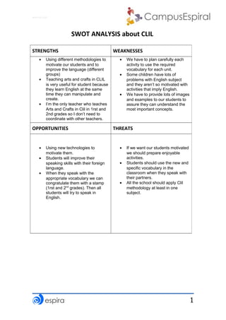 1
Why not CLIL?
SWOT ANALYSIS about CLIL
STRENGTHS WEAKNESSES
• Using different methodologies to
motivate our students and to
improve the language (different
groups)
• Teaching arts and crafts in CLIL
is very useful for student because
they learn English at the same
time they can manipulate and
create.
• I’m the only teacher who teaches
Arts and Crafts in Clil in 1rst and
2nd grades so I don’t need to
coordinate with other teachers.
• We have to plan carefully each
activity to use the required
vocabulary for each unit.
• Some children have lots of
problems with English subject
and they aren’t so motivated with
activities that imply English.
• We have to provide lots of images
and examples to our students to
assure they can understand the
most important concepts.
OPPORTUNITIES THREATS
• Using new technologies to
motivate them.
• Students will improve their
speaking skills with their foreign
language.
• When they speak with the
appropriate vocabulary we can
congratulate them with a stamp
(1rst and 2nd
grades). Then all
students will try to speak in
English.
• If we want our students motivated
we should prepare enjoyable
activities.
• Students should use the new and
specific vocabulary in the
classroom when they speak with
their partners.
• All the school should apply Clil
methodology at least in one
subject.
 