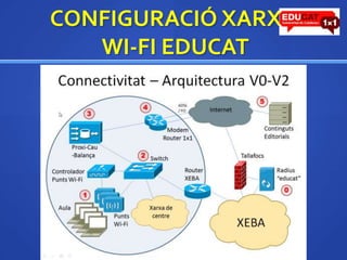 CONFIGURACIÓ XARXAWI-FI EDUCAT