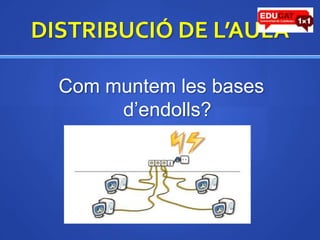 DISTRIBUCIÓ DE L’AULACommuntem les bases d’endolls?