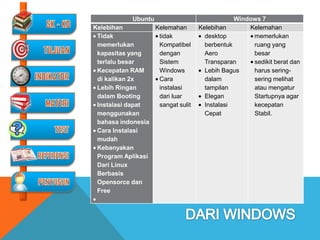 Ubuntu                            Windows 7
Kelebihan         Kelemahan       Kelebihan       Kelemahan
 Tidak             tidak            desktop        memerlukan
 memerlukan        Kompatibel       berbentuk      ruang yang
 kapasitas yang    dengan           Aero           besar
 terlalu besar     Sistem           Transparan     sedikit berat dan
 Kecepatan RAM     Windows          Lebih Bagus    harus sering-
 di kalikan 2x     Cara             dalam          sering melihat
 Lebih Ringan      instalasi        tampilan       atau mengatur
 dalam Booting     dari luar        Elegan         Startupnya agar
 Instalasi dapat   sangat sulit     Instalasi      kecepatan
 menggunakan                        Cepat          Stabil.
 bahasa indonesia
 Cara Instalasi
 mudah
 Kebanyakan
 Program Aplikasi
 Dari Linux
 Berbasis
 Opensorce dan
 Free
 