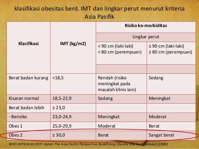 klasifikasi-imt