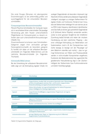 14

Die erste Gruppe (Personen mit alterstypischen
Einschränkungen) ist die zahlenmäßig größte und
ausschlaggebend für die entwickelten Benutzerschnittstellen.
Computergestützte Benutzerschnittstellen
Mensch-Maschine-Schnittstellen für Computer lassen
sich in verschiedene Arten unterscheiden. Die jeweilige
Verwendung gibt dem Nutzer unterschiedliche
Möglichkeiten ein Computersystem zu steuern, erfordert aber auch unterschiedliche Voraussetzungen
(Tabelle 3.6).
Zusammenfassend erschienen zwei Schnittstellenkategorien wegen ihrer vermuteten geringen
Nutzungshemmschwelle als besonders geeignet.
Es handelt sich dabei um die anfassbare Benutzerschnittstelle (im Folgenden: Bilderrahmen) und die
natürliche Benutzerschnittstelle (im Folgenden:
Touchpad).
Schnittstelle Bilderrahmen
Bei der Entwicklung der anfassbaren Benutzerschnittstelle zeigt sich die Verknüpfung digitaler Inhalte mit

analogen Gegenständen als besonders interessant (vgl.
Abschnitt 3.4.4). So werden jene anfassbaren Gegenstände
‚intelligent’, sozusagen zu analogen Stellvertretern für
digitale Inhalte und Funktionen. Fördernd kam hinzu,
dass die Stellvertreter beliebiger Art sein können, da sie
via RFID (radio frequency identification) identifizierbar
sind. Das heißt, es können ganz persönliche Gegenstände
(z. B. Schlüssel, kleine Objekte) verwendet werden,
wobei es einer gewissen Sorgfalt bei der inhaltlichen
Zuordnung bedarf. Vorteile sind neben der intuitiven
Handhabung und dem natürlichen Mapping – also
einer schlüssigen Verknüpfung von Bedienaktion und
Systemreaktion (wird z. B. die Computermaus nach
rechts bewegt, so bewegt sich der Mauszeiger auf
dem Bildschirm ebenfalls nach rechts) –, dass nur geringe Vorkenntnisse von Nöten sind. Prozesszustände
werden in nicht-virtuellen Komponenten eingefroren,
Funktionen den Bedienelementen klar zugeordnet. Die
gestalterische Herausforderung liegt in der Zeichenhaftigkeit der Stellvertreter bzw. Funktionselemente
und deren Handhabungslogik.

	
  
Einschränkungen

Altersbedingt

perzeptiv
visuell

eingeschränktes visuelles Feld; verminderte Sehschärfe (insb. Weitsichtigkeit);
erhöhte Umstellungszeit zwischen Nah- und Fernsicht; eingeschränkte
Farbunterscheidung; verringerte Kontrastwahrnehmung

akustisch

höhere Hörschwelle; verringerte Empfindlichkeit für höhere Frequenzen;
höhere Anfälligkeit für Hintergrundgeräusche

haptisch

eingeschränkte Greiffähigkeit; eingeschränkter Fingerdruck; verringerte
Hautsensitivität

motorisch
kinästhetisch

allgemeine Mobilitätseinschränkung; verringerte Maximalkräfte; eingeschränkte
Kombinationsmotorik

physisch

Rücken- und Gelenkschmerzen; erhöhte Sturzanfälligkeit

psychisch
kognitiv
motivational/emotional

	
  

eingeschränktes Orientierungsvermögen; eingeschränkte Gedächtniskapazität;
Verlangsamte Reaktionszeit
geringes Selbstkonzept; Angst vor Stigmatisierung durch Hilfsmittel;
eingeschränkte Frustrationstoleranz

Tabelle 3.5: Eingeschränkte Fähigkeiten der Zielgruppe

 