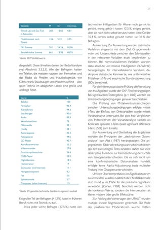 24

Variable

M

SD

min./max.

Timed-Up-and-Go-Test
in Sekunden

28.5

13.02

4/67

Mobilitätstest nach
Tinetti

14.6

5.49

1/25

FIM Summe

76.1

24.24

0/106

Barthel-Index Summe

66.1

13.98

40/95

	
  
Tabelle 3.8: Mobilitätswerte

dargestellt. Diese ähnelten denen der Bedarfsanalyse
(vgl. Abschnitt 3.3.2.3). Alle der Befragten hatten
ein Telefon, die meisten nutzten den Fernseher und
das Radio als Medien und Haushaltsgeräte, wie
Kühlschrank, Staubsauger und Waschmaschine – also
spielt Technik im alltäglichen Leben eine große und
wichtige Rolle.
Gerät

%

Telefon

100

Fernseher

96.4

Kühlschrank

94.3

Staubsauger

90.6

Radio

83.9

Waschmaschine

75

Mikrowelle

49.1

Handy

48.1

Rasierapparat

45.3

Fotoapparat

44.6

CD-Player

40.7

Anrufbeantworter

35.2

Videorecorder

27.8

Geschirrspülmaschine

26.4

DVD-Player

22.2

Digitalkamera

18.5

Hometrainer

17

Computer (mit Internet)

11.1

Navigationssystem

9.3

Fax

5.6

Spielekonsole

3.7

Computer (ohne Internet)

1.9

	
  
Tabelle 3.9: genutzte technische Geräte im eigenen Haushalt

Ein großer Teil der Befragten (41.2 %) hatte im früheren
Beruf nichts mit Technik zu tun.
Etwa jeder vier te Befragte (27.5 %) hatte von

technischen Hilfsgeräten für Ältere noch gar nichts
gehört, wenig gehört hatten 12.5 %, einiges gehört,
aber sie noch nicht selbst benutzt, hatten diese Geräte
35.4 %, bereits selbst genutzt hatten sie 36 % der
Befragten.
Auswertung. Zur Auswertung wurden statistische
Verfahren eingesetzt mit dem Ziel, Gruppenmerkmale und Unterschiede zwischen den Schnittstellen
in den relevanten Variablen exakt beschreiben zu
können. Bei nominalskalier ten Variablen wurden
dazu absolute und relative Häufigkeiten (%-Werte)
herangezogen, für intervallskalierte Variablen deskriptive statistische Kennwerte, wie arithmetischer
Mittelwert (M) und empirische Standardabweichung
(SD), berechnet.
Für die inferenzstatistische Prüfung der Verteilung
von Häufigkeiten wurde der Chi²-Test herangezogen.
Bei signifikantem Testergebnis (p < 0.05) werden die
Untersuchungsbedingungen genauer beschrieben.
Die Prüfung von Mittelwer tsunterschieden
zwischen Untersuchungsbedingungen erfolgte mittels
t-Test, der Einfluss von Drittvariablen wurde mittels
Varianzanalyse untersucht. Bei post-hoc-Vergleichen
von Mittelwer ten der Varianzanalyse kamen als
Kontraste spezielle t-Tests (least significant difference
t-test, LSD) zum Einsatz.
Zur Auswertung und Darstellung der Ergebnisse
wurden die Prinzipien der „deskriptiven Datenanalyse“ von Abt (1987) herangezogen. Die angegebenen Überschreitungswahrscheinlichkeiten
(p) der zweiseitigen Tests besitzen daher nur eine
deskriptive Funktion zur Kennzeichnung der Größe
von Gruppenunterschieden. Da es sich nicht um
eine konfirmatorische Datenanalyse handelt,
erfolgte keine Alpha-Adjustierung trotz multipler
Testung von Gruppenunterschieden.
Um eine Überinterpretation von Signifikanzwerten
zu vermeiden, wurden zusätzlich die Effektstärkemaße
eta², d und w als Maße für die praktische Signifikanz
verwendet (Cohen, 1988). Berichtet werden nicht
die konkreten Werte, sondern die Interpretation als
kleine, mittlere oder große Effektstärke.
Zur Prüfung der Vorhersagen der UTAUT wurden
multiple lineare Regressionen gerechnet. Die Rolle
der postulier ten Moderatoren wurde mittels

 
