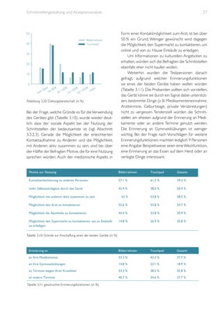 Schnittstellengestaltung und Akzeptanzanalyse

50
Bilderrahmen
Touchpad

40
30
20
10
0

eld

nG

kei

bis

80

€

160

81-

€

0 € 420 € ehr
m
321

-32

161

Abbildung 3.20: Zahlungsbereitschaft (in %)

Bei der Frage, welche Gründe es für die Verwendung
des Gerätes gibt (Tabelle 3.10), wurde wieder deutlich, dass der soziale Aspekt bei der Nutzung der
Schnittstellen der bedeutsamste ist (vgl. Abschnitt
3.3.2.3). Gerade die Möglichkeit der erleichterten
Kontaktaufnahme zu Anderen und die Möglichkeit,
mit Anderen aktiv zusammen zu sein, sind bei über
der Hälfte der Befragten Motive, die für eine Nutzung
sprechen würden. Auch der medizinische Aspekt, in

27

Form einer Kontaktmöglichkeit zum Arzt, ist bei über
50 % ein Grund. Weniger gewünscht wird dagegen
die Möglichkeit, den Supermarkt zu kontaktieren, um
online und von zu Hause Einkäufe zu erledigen.
Um Informationen zu kulturellen Angeboten zu
erhalten, würden sich die Befragten die Schnittstellen
ebenfalls eher nicht kaufen wollen.
Weiterhin wurden die Testpersonen danach
gefragt, aufgrund welcher Erinnerungsfunktionen
sie eines der beiden Geräte haben wollen würden
(Tabelle 3.11). Die Probanden sollten sich vorstellen,
das Gerät könne sie durch ein Signal dabei unterstützen, bestimmte Dinge (z. B. Medikamenteneinnahme,
Arzttermine, Geburtstage, private Verabredungen)
nicht zu vergessen. Tendenziell würden die Schnittstellen am ehesten aufgrund der Erinnerung an Medikamente oder an andere Termine genutzt werden.
Die Erinnerung an Gymnastikübungen ist weniger
wichtig. Bei der Frage nach Vorschlägen für weitere
Erinnerungsfunktionen, machten lediglich 9 Personen
eine Angabe: Beispielsweise seien eine Weckfunktion,
eine Erinnerung an das Essen auf dem Herd oder an
verlegte Dinge interessant.

Motive zur Nutzung

Bilderrahmen

Touchpad

Gesamt

Kontakterleichterung zu anderen Personen

57.1 %

61.5 %

59.3 %

mehr Selbstständigkeit durch das Gerät

42.9 %

38.5 %

50.9 %

63 %

53.8 %

58.5 %

Möglichkeit den Arzt zu kontaktieren

55.6 %

53.8 %

54.7 %

Möglichkeit die Apotheke zu kontaktieren

44.4 %

53.8 %

50.9 %

Möglichkeit den Supermarkt zu kontaktieren, um so Einkäufe
zu erledigen

14.8 %

26.9 %

20.8 %

Erinnerung an

Bilderrahmen

Touchpad

Gesamt

an Ihre Medikamente

33.3 %

42.3 %

37.7 %

an Ihre Gymnastikübungen

14.8 %

23.1 %

18.9 %

an Termine wegen Ihrer Krankheit

33.3 %

38.5 %

35.8 %

an andere Termine

40.7 %

34.6 %

37.7 %

Möglichkeit mit anderen aktiv zusammen zu sein

	
  

Tabelle 3.10: Gründe zur Anschaffung eines der beiden Geräte (in %)

	
  
Tabelle 3.11: gewünschte Erinnerungsfunktionen (in %)

 