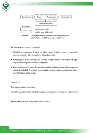 Kerangka Konseptual dan Hipotesis Penelitian | PDF