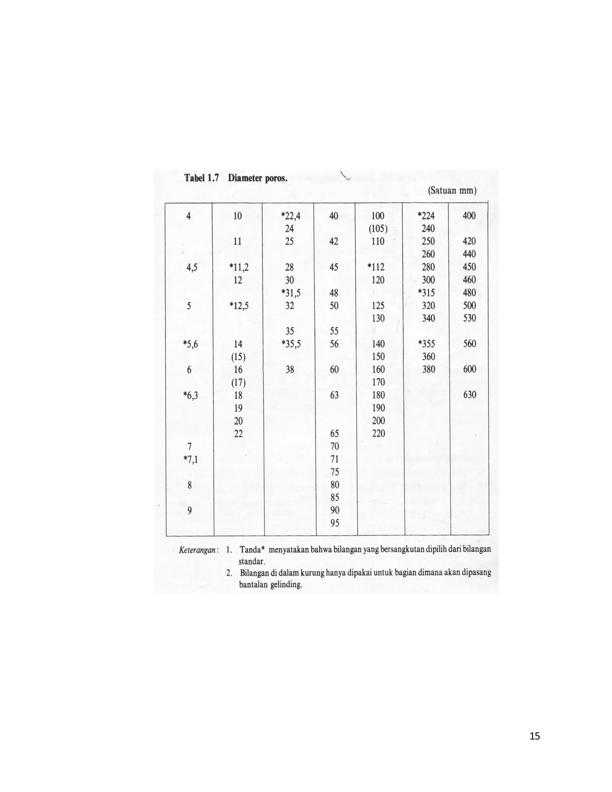 Elemen Mesin 2 - Perencanaan Poros dengan Beban Puntir | PDF