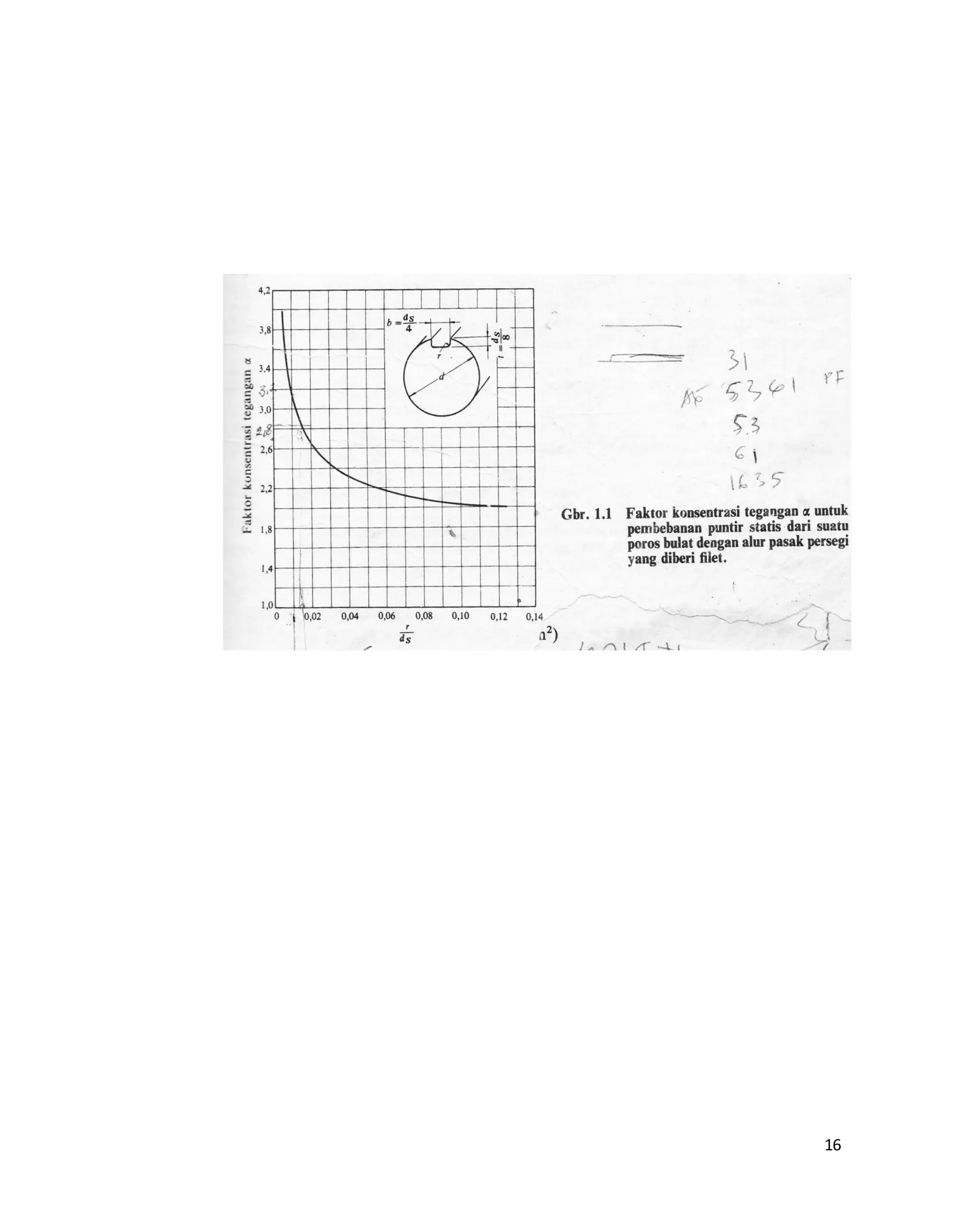 Elemen Mesin 2 - Perencanaan Poros dengan Beban Puntir | PDF
