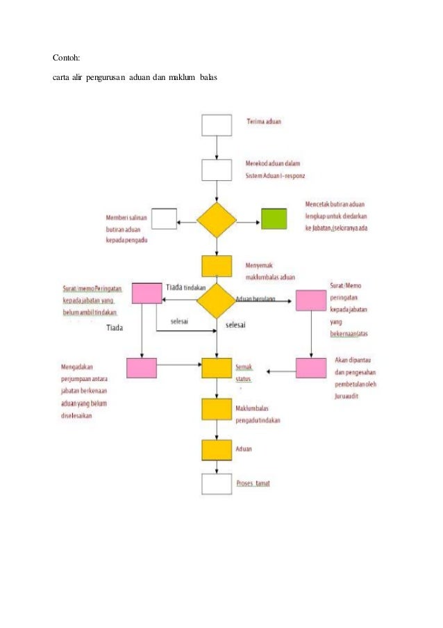 Modul CUSTOMER LIASON AND EVENT ARRANGEMENT