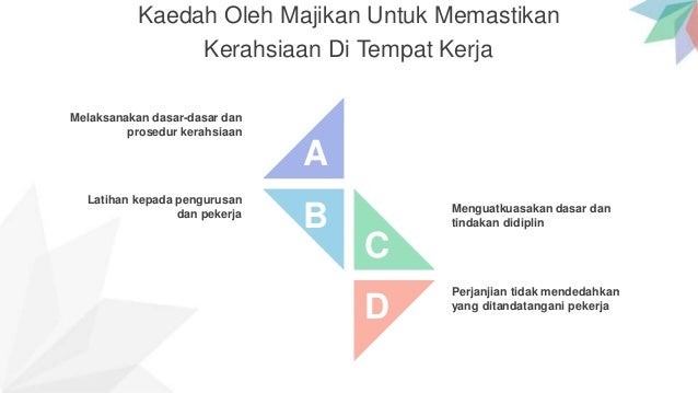 CORE ABILITIES TAHAP 1 - M02