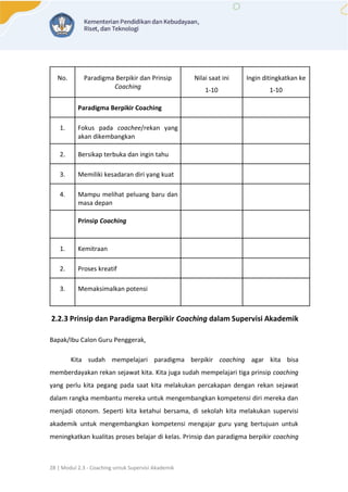 Modul 2.3 Angkatan 5 Reguler. Coaching untuk Supervisi Akademik - Final.pdf