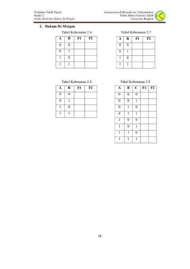 Modul 2 Aljabar Boole Dan Hukum De Morgan Ok