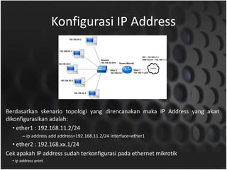 Modul 2 Basic Configuration Mikrotik I | PPTX