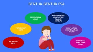 PROSTITUSI
ANAK
PORNOGRAFI
ANAK
PERKAWINAN
ANAK
PERDAGANGAN
ANAK UNTUK
TUJUAN
SEKSUAL
EKSPLOITASI
SEKSUAL ANAK
ONLINE
PARIWISATA
SEKS ANAK
(PSA)
BENTUK-BENTUK ESA
 