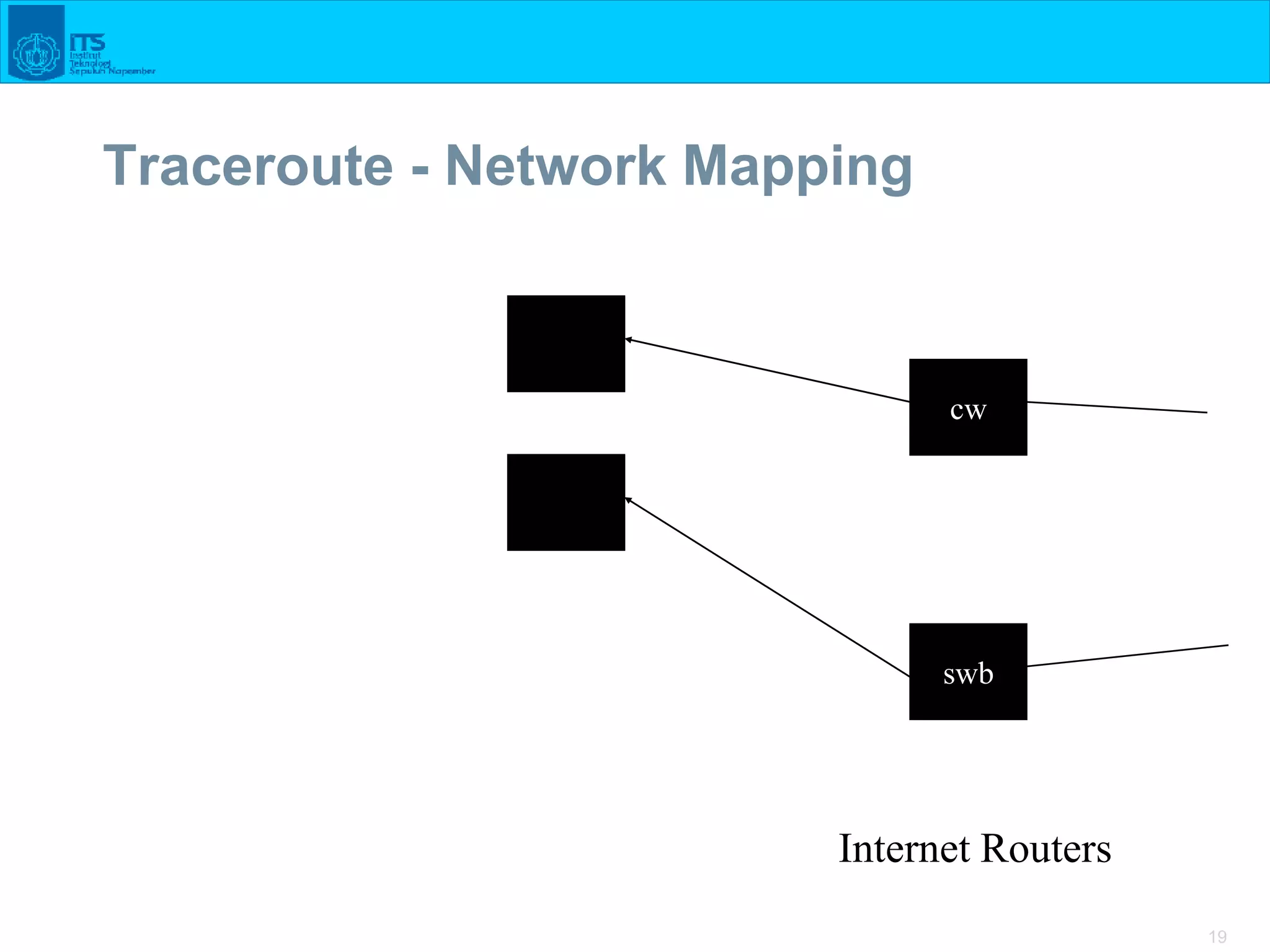 19
Traceroute - Network Mapping
cw
swb
Internet Routers
 
