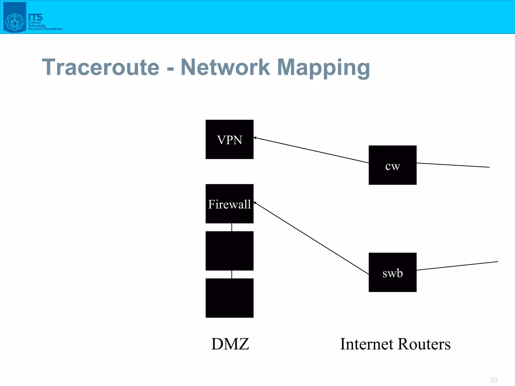 20
Traceroute - Network Mapping
Firewall
DMZ
cw
swb
VPN
Internet Routers
 