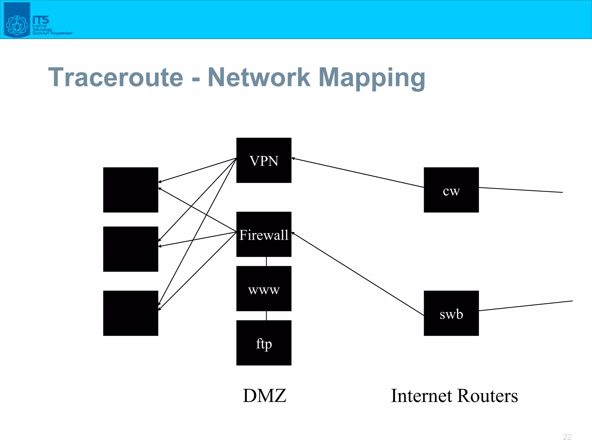 22
Traceroute - Network Mapping
Firewall
DMZ
www
ftp
cw
swb
VPN
Internet Routers
 