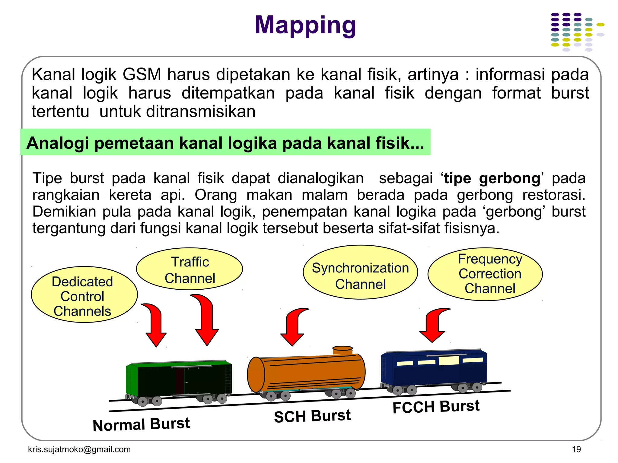 kris.sujatmoko@gmail.com 19
Kanal logik GSM harus dipetakan ke kanal fisik, artinya : informasi pada
kanal logik harus ditempatkan pada kanal fisik dengan format burst
tertentu untuk ditransmisikan
Analogi pemetaan kanal logika pada kanal fisik...
Tipe burst pada kanal fisik dapat dianalogikan sebagai ‘tipe gerbong’ pada
rangkaian kereta api. Orang makan malam berada pada gerbong restorasi.
Demikian pula pada kanal logik, penempatan kanal logika pada ‘gerbong’ burst
tergantung dari fungsi kanal logik tersebut beserta sifat-sifat fisisnya.
FCCH Burst
SCH Burst
Synchronization
Channel
Frequency
Correction
ChannelDedicated
Control
Channels
Traffic
Channel
Normal Burst
Mapping
 