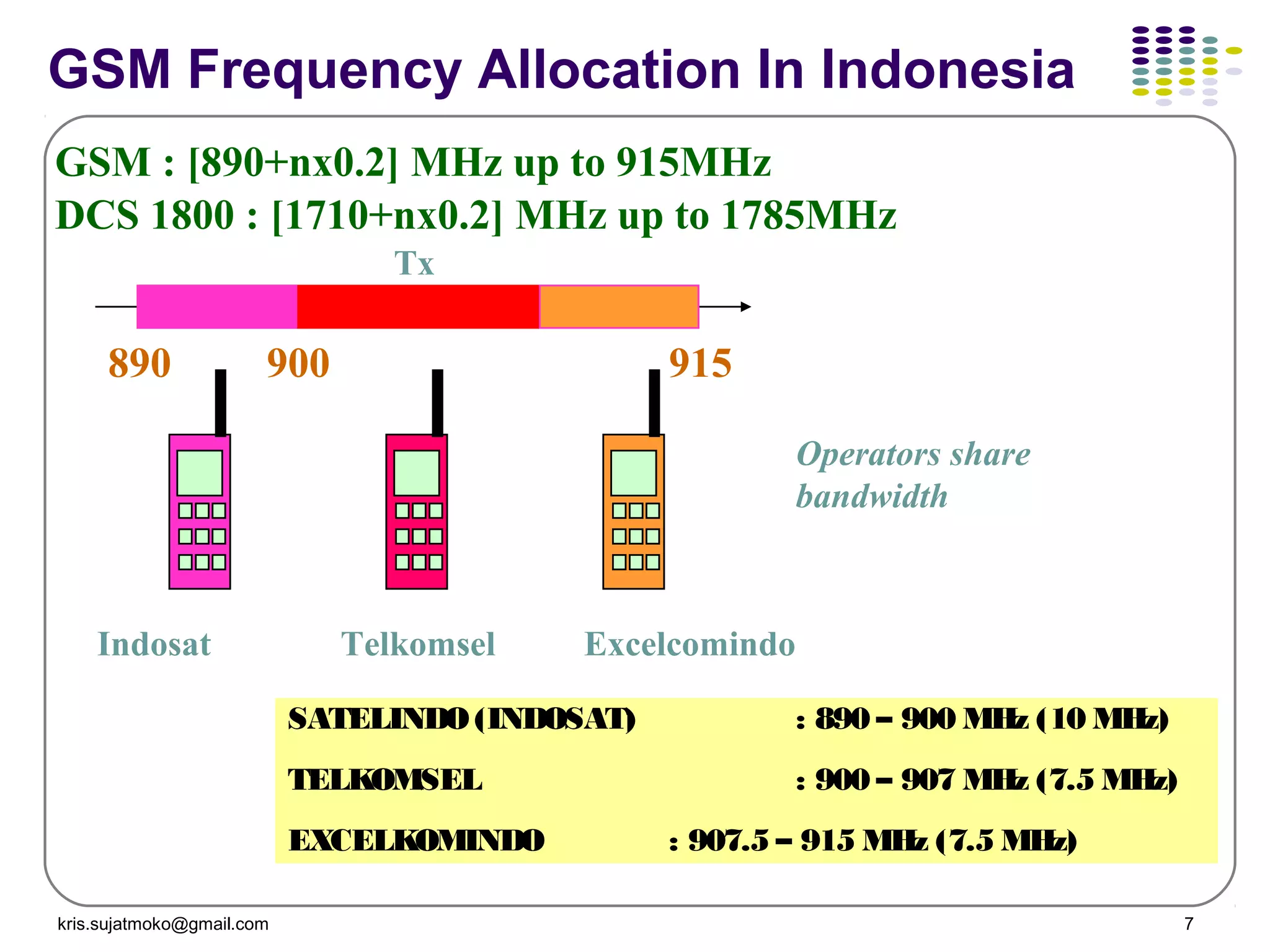 kris.sujatmoko@gmail.com 7
GSM Frequency Allocation In Indonesia
SATELINDO(INDOSAT) : 890 – 900 MHz (10 MHz)
TELKOMSEL : 900 – 907 MHz (7.5 MHz)
EXCELKOMINDO : 907.5 – 915 MHz (7.5 MHz)
GSM : [890+nx0.2] MHz up to 915MHz
DCS 1800 : [1710+nx0.2] MHz up to 1785MHz
890 915
Tx
Indosat Telkomsel Excelcomindo
900
Operators share
bandwidth
 