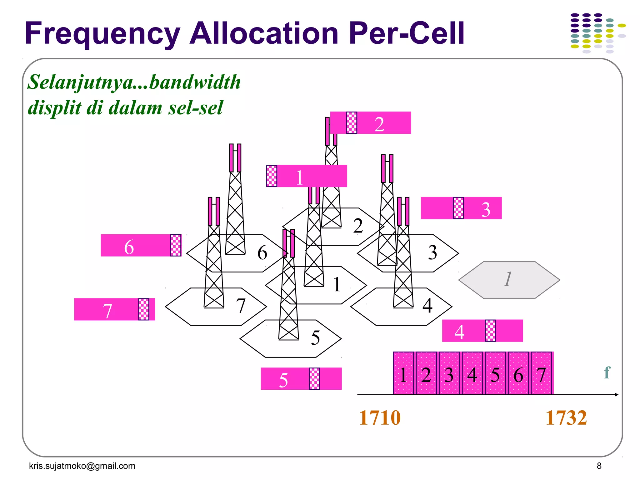 kris.sujatmoko@gmail.com 8
Frequency Allocation Per-Cell
1 2 3 4 5 6 7
1710 1732
f
Selanjutnya...bandwidth
displit di dalam sel-sel
1
1
2
3
2
4
5
6
7
3
4
5
6
7
1
 